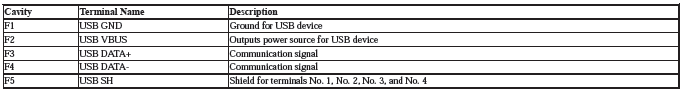 Audio Visual Systems - Testing & Troubleshooting